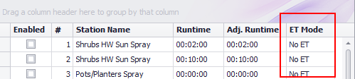 ProgrammingETMode